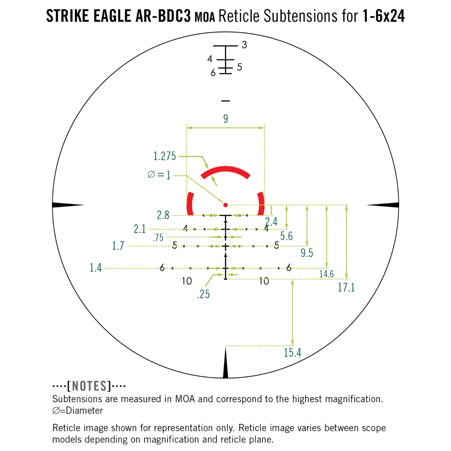 Retikeldiagramm des Vortex Strike Eagle Zielfernrohrs 1-8x24 SFP AR-BDC3 MOA. Zeigt Subtensionen in MOA bei maximaler Vergrößerung, mit Zahlen und einem roten Fadenkreuz.