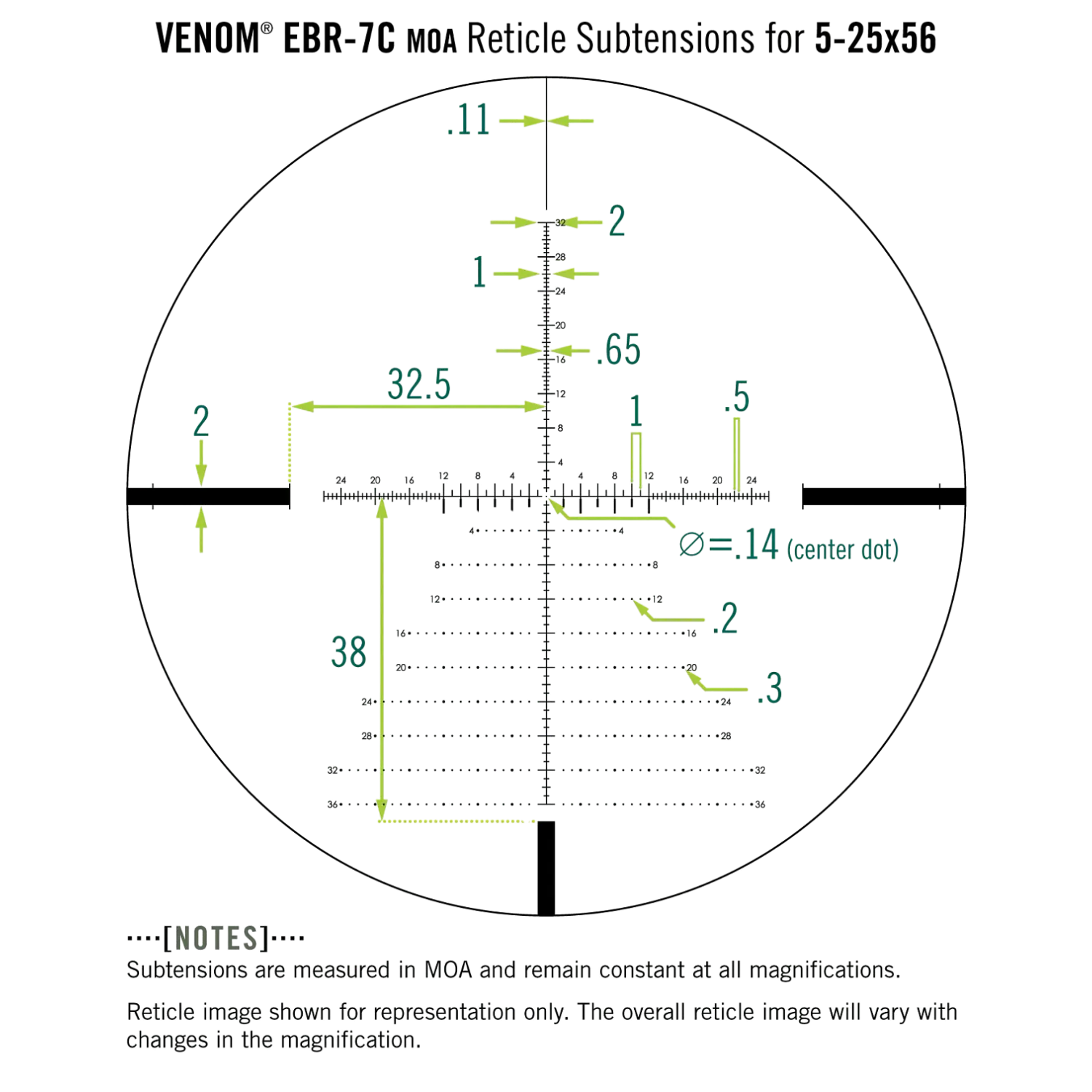 Schwarz-weiße Linienzeichnung eines Zielvisiers mit Maßangaben und Beschriftungen zu Entfernungen und Zielgrößen.