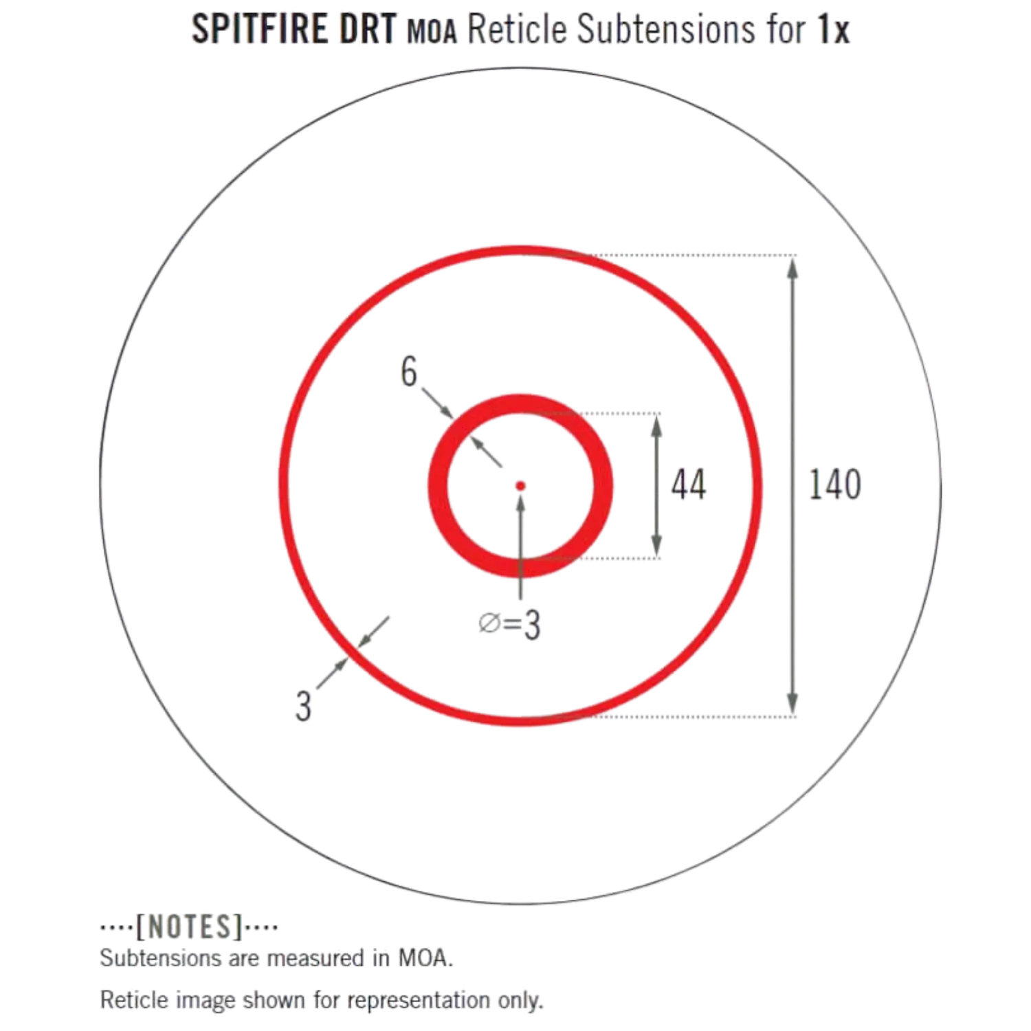 Diagramm des Vortex Spitfire AR Prismenvisiers mit zwei roten konzentrischen Kreisen und Maßangaben in MOA für 1x Vergrößerung.
