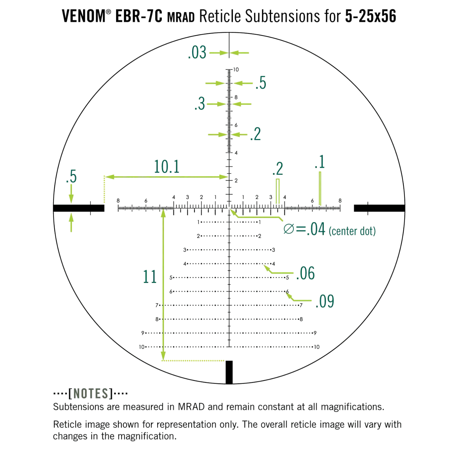 Vortex Zielfernrohr Venom 5-25x56 FFP EBR-7C MRAD Diagramm mit Pfeilen und Zahlen, die verschiedene Werte und Richtungen in einem Kreis darstellen, darunter 10,1, 11, 5, 2, 1, 0,5 und 0,3.