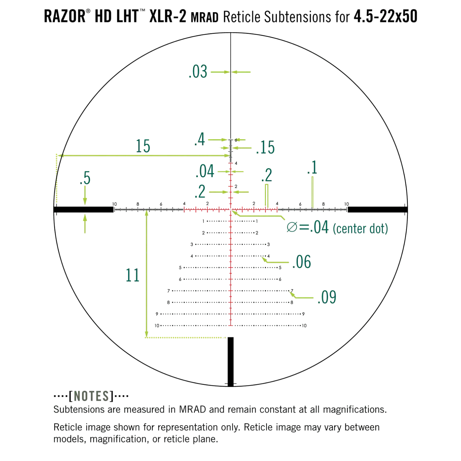 Grafik eines Absehens mit markierten Messlinien und Beschriftungen in verschiedenen Farben, darunter grün, gelb und rot, auf schwarzem Hintergrund.