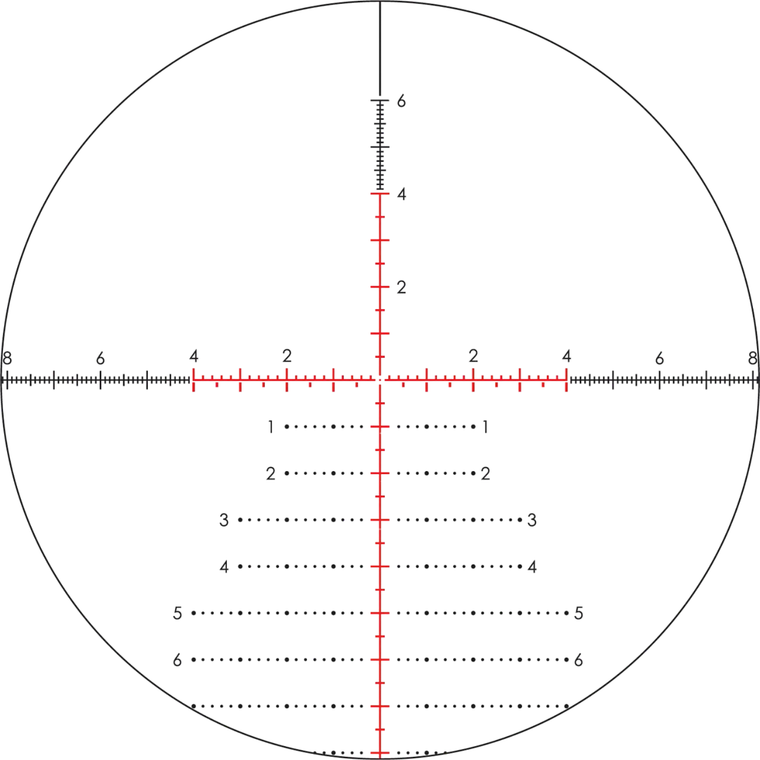 Rundes Absehen mit roten und schwarzen Markierungen, vertikaler und horizontaler Skala mit Zahlen und kleinen Strichen, darunter sechs Zeilen mit schwer lesbarem Text.